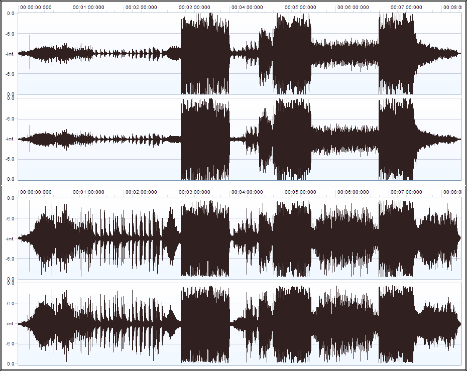 Waveform before (top) and after (bottom) processing with the Dynamic Audio Normalizer